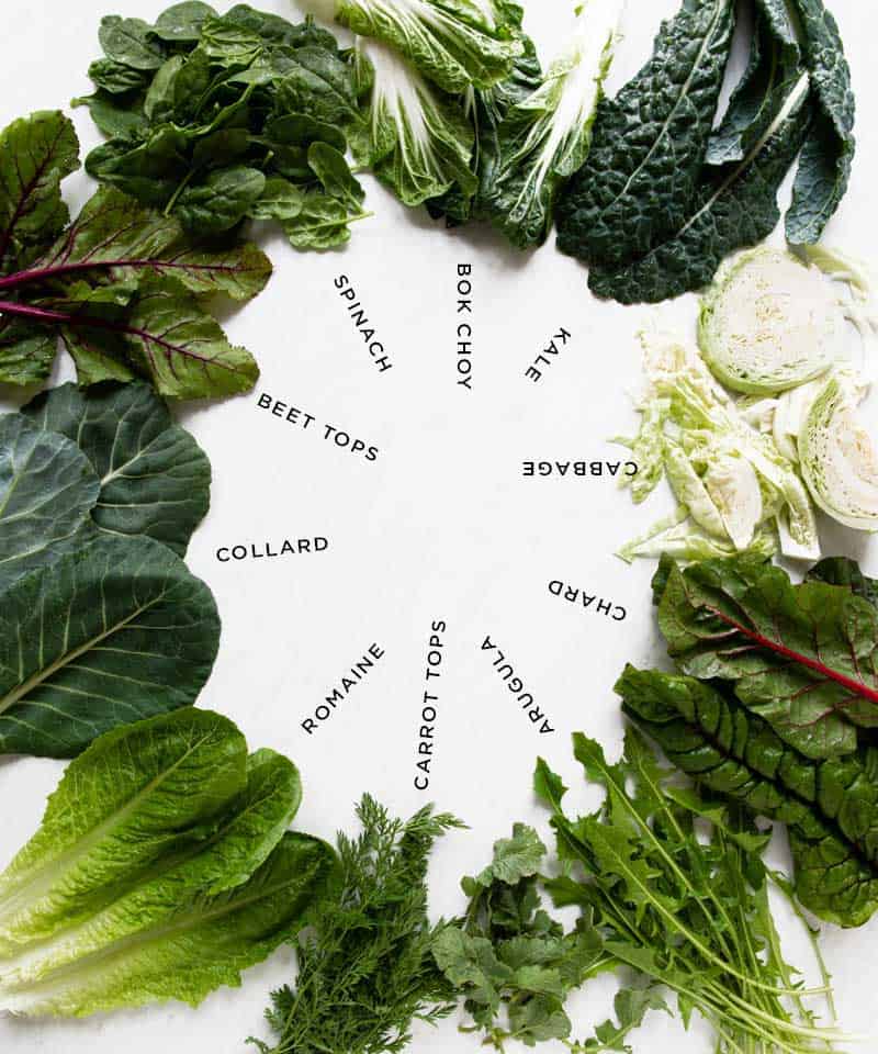 circle of dark leafy greens listed with labels of each type: Bok choy, kale, cabbage, chard, arugula, carrot tops, romaine, collard, beet tops, spinach