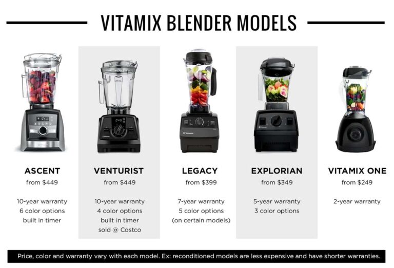 Best Vitamix Sales + Deals of 2023 Simple Green Smoothies