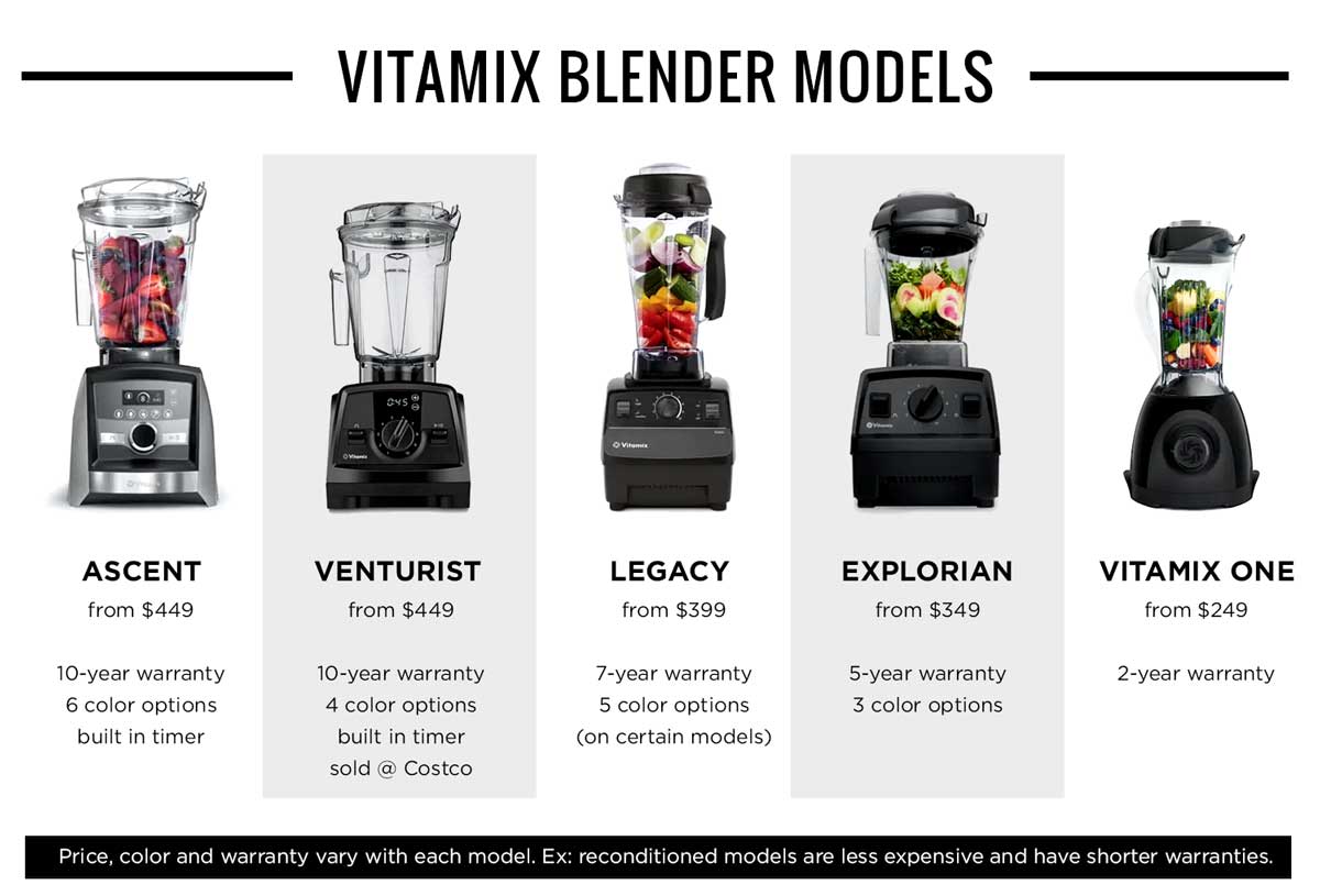 Vitamix Blender Model comparision chart with warranty and price