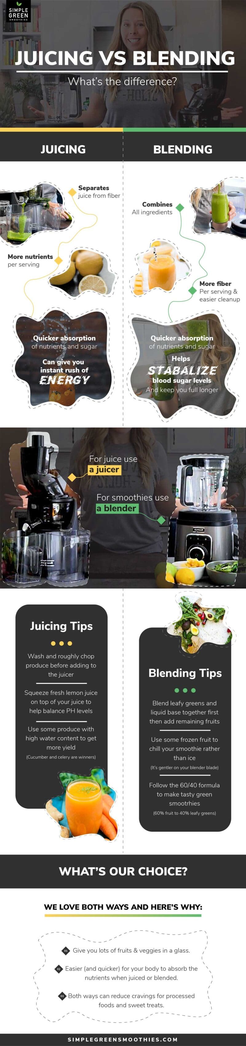 Juicer vs Blender Which is Better? Simple Green Smoothies