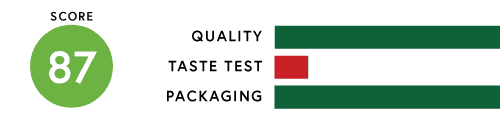 Bar graph showing how Thrive Market Organic Almond Beverage tested with regards to quality, taste test and packaging with an overall score of 87/100.